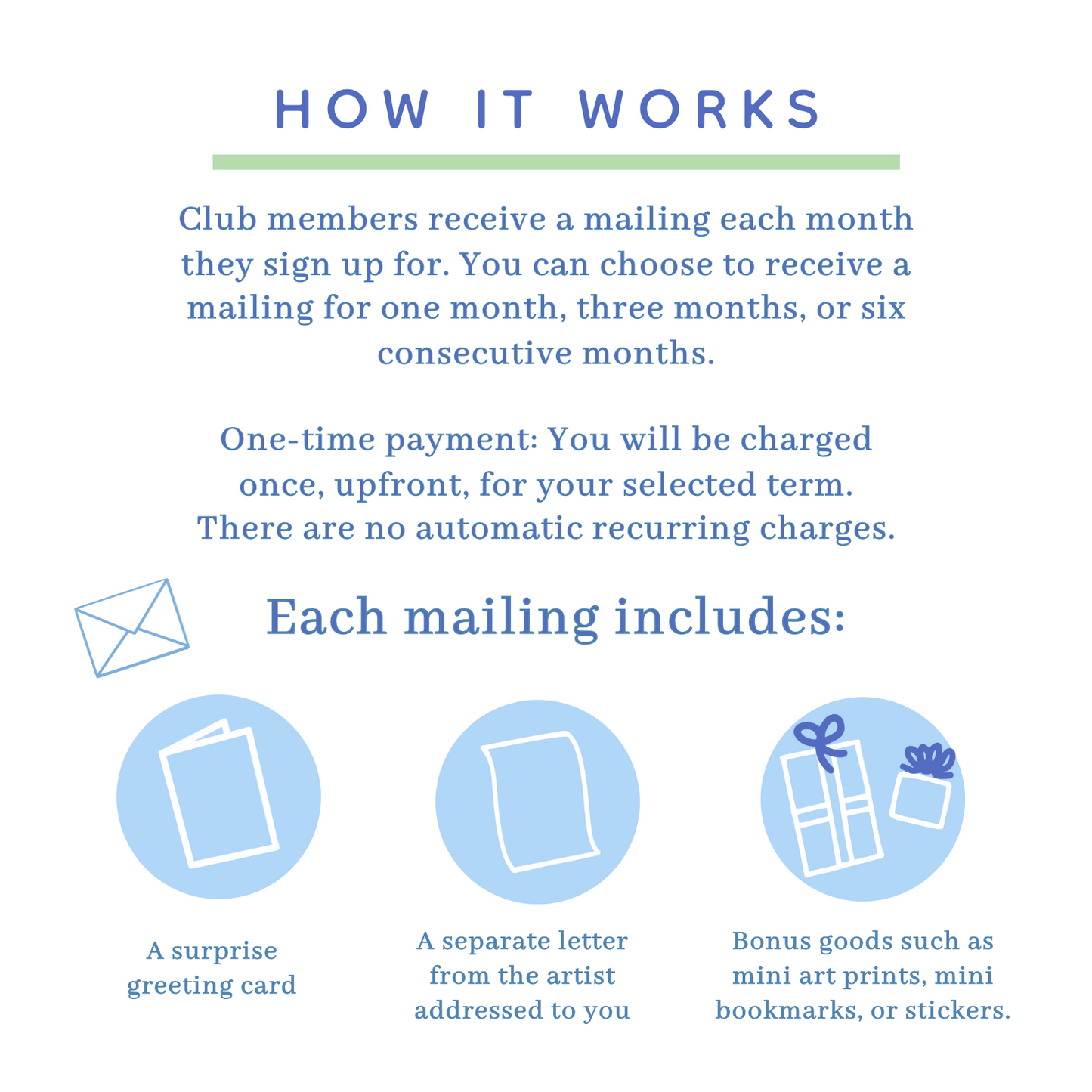 Informational graphic about an art club membership process with text and icons.