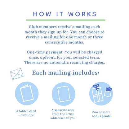 An informational graphic titled 'How it Works' explains a monthly surprise mailing service for club members. The text details one-time payment options for one or three consecutive months, and lists three included items: a folded card with an envelope, a separate letter from the artist, and two or more bonus paper goods. Informational graphic is about an art club membership process with text and icons.